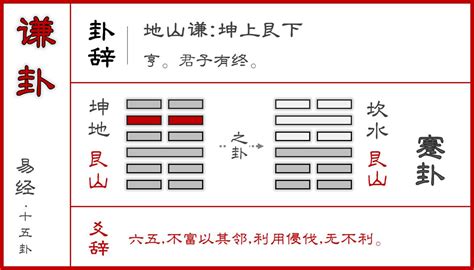 謙卦六爻皆吉|【周易全解】15 謙卦 